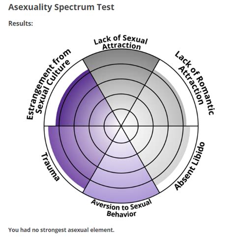 ace spectrum test|asexuality spectrum chart.